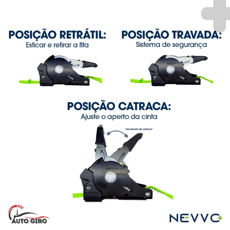 Posições da catraca: retrátil, travada e catraca