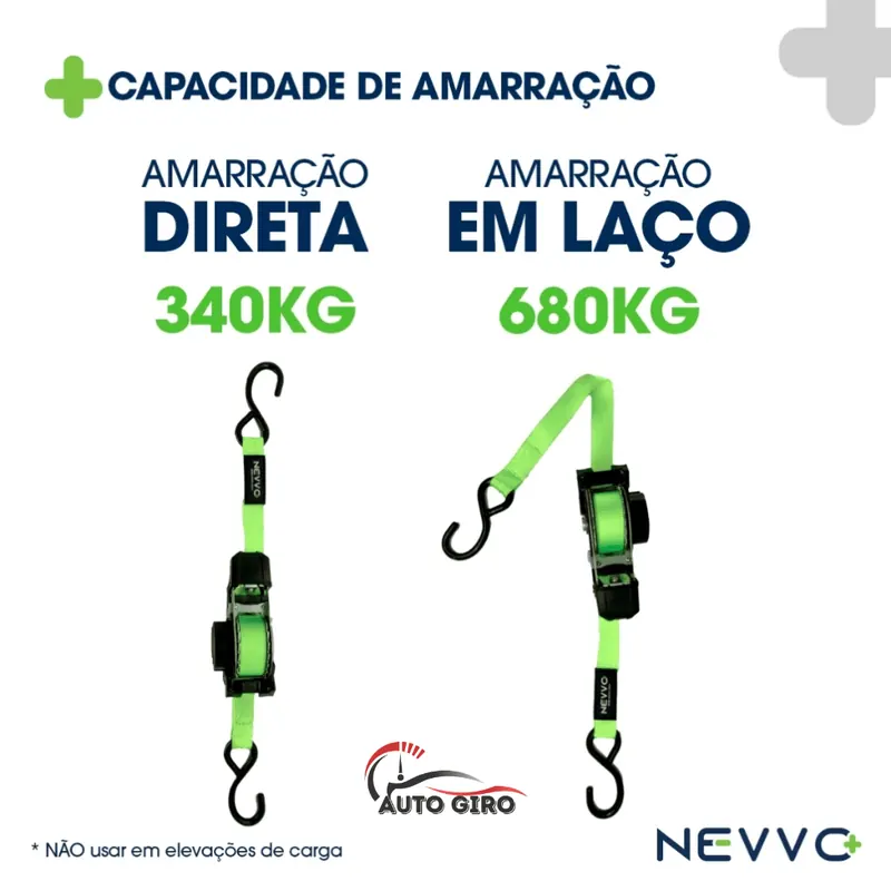 Infográfico da capacidade de amarração direta e em laço