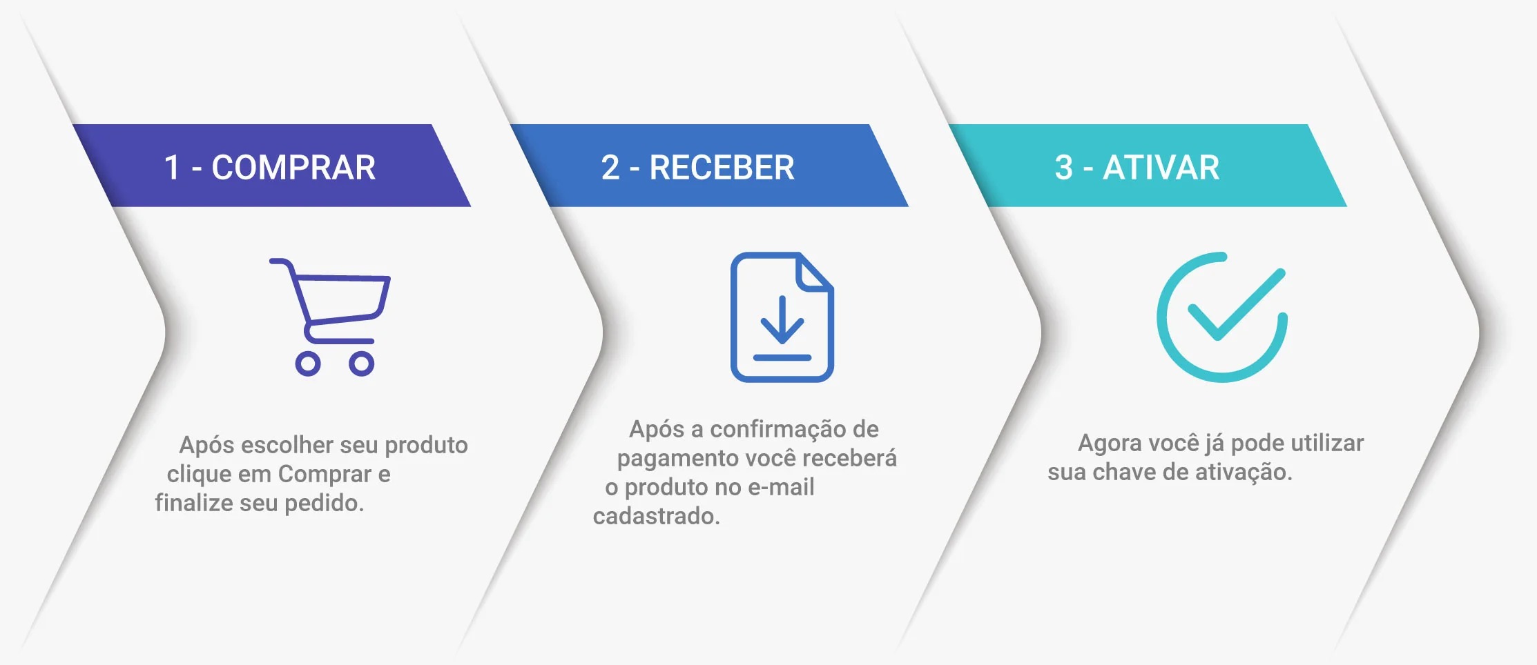 Licença Microsoft Windows 11 Home