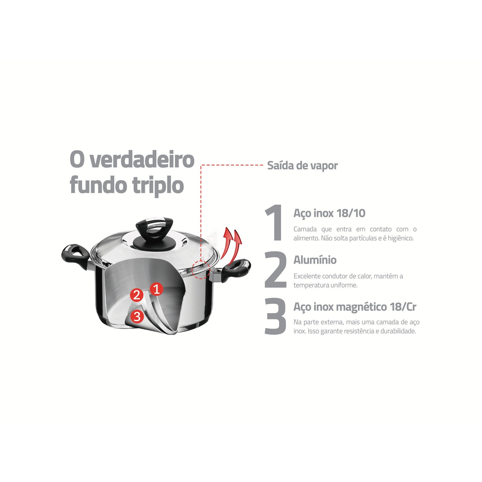 Caçarola Tramontina Solar Baquelite Funda em Aço Inox Fundo Triplo com Tampa Alças de Baquelite 16 Cm 1,8 L - foto 3